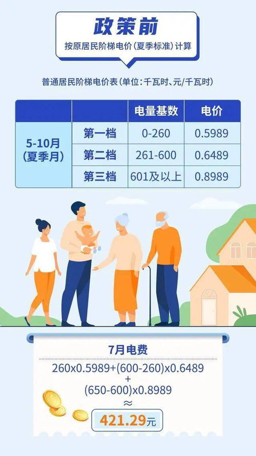 居民電價(jià)調(diào)整與生活成本上升 理性看待電費(fèi)上漲的必然性與合理性